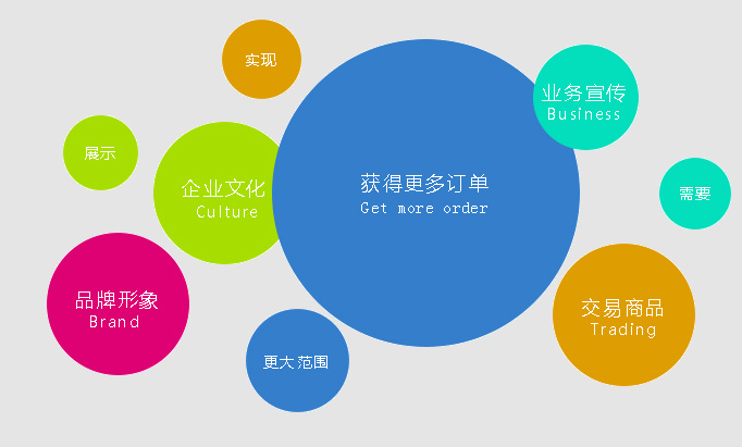 網(wǎng)站建設知識-廣州天翱信息科技有限公司 網(wǎng)站建設知識-廣州天翱信息科技有限公司